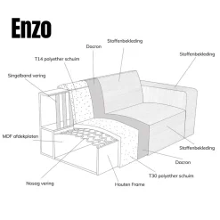 Bank Enzo Chaise longue links Stof beige taupe