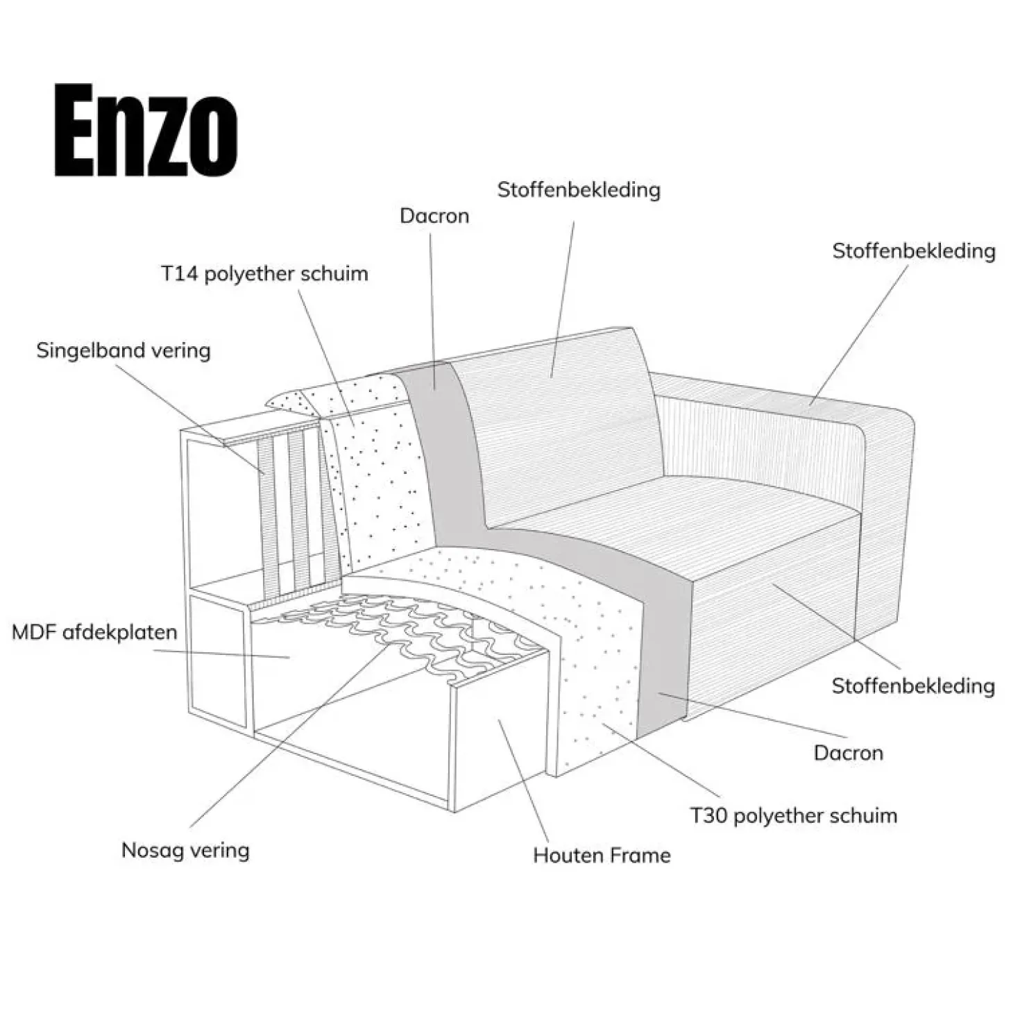 Bank Enzo Chaise longue rechts Stof beige taupe