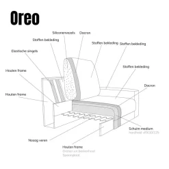 Bank Oreo Chaise longue rechts linnen beige