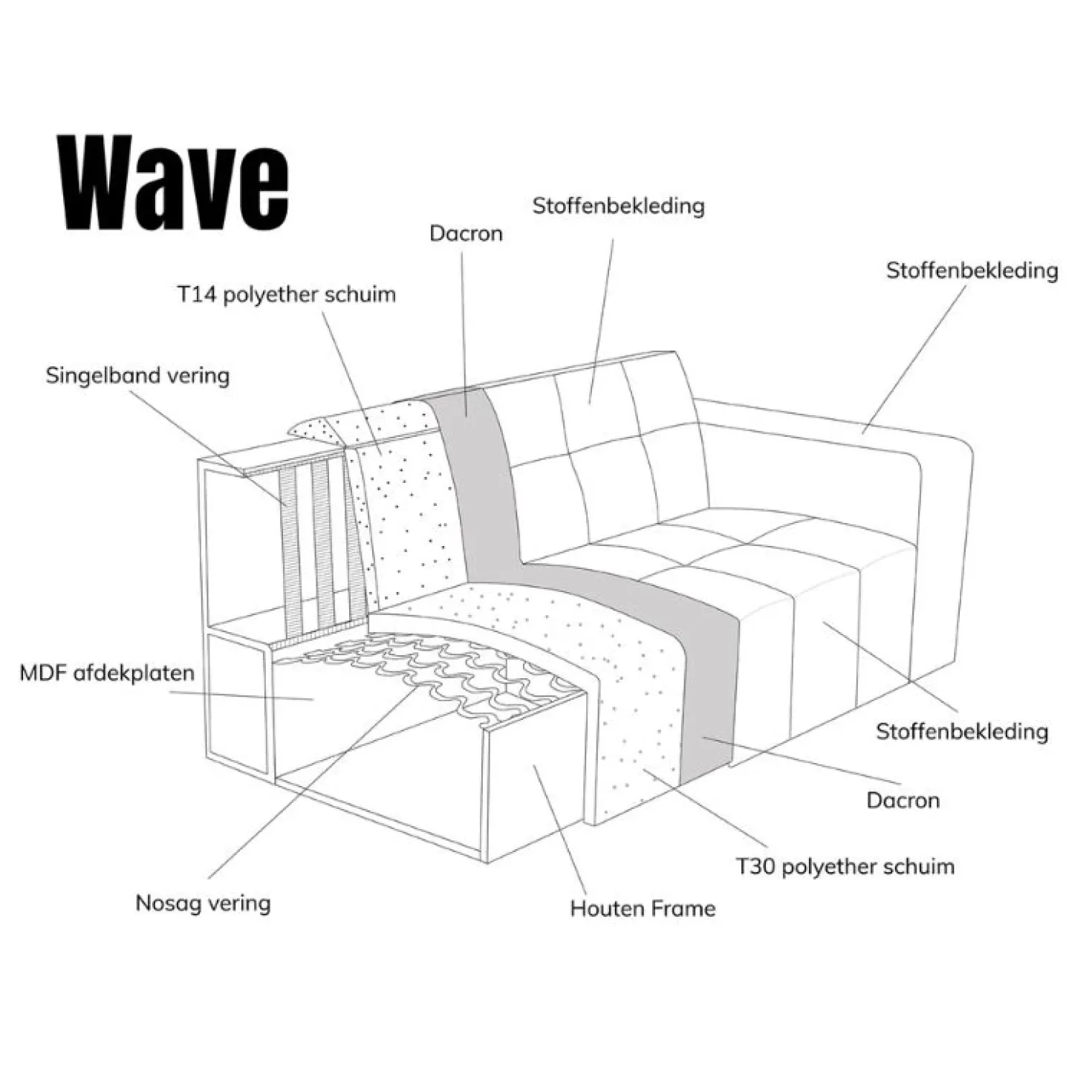 Modulaire Bank Wave Chaise longue links Taupe