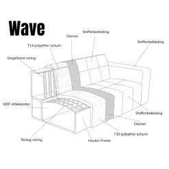 Modulaire Bank Wave Chaise longue rechts Modesto wit