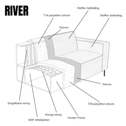 U-Bank River Chaise longue rechts – Groen stof