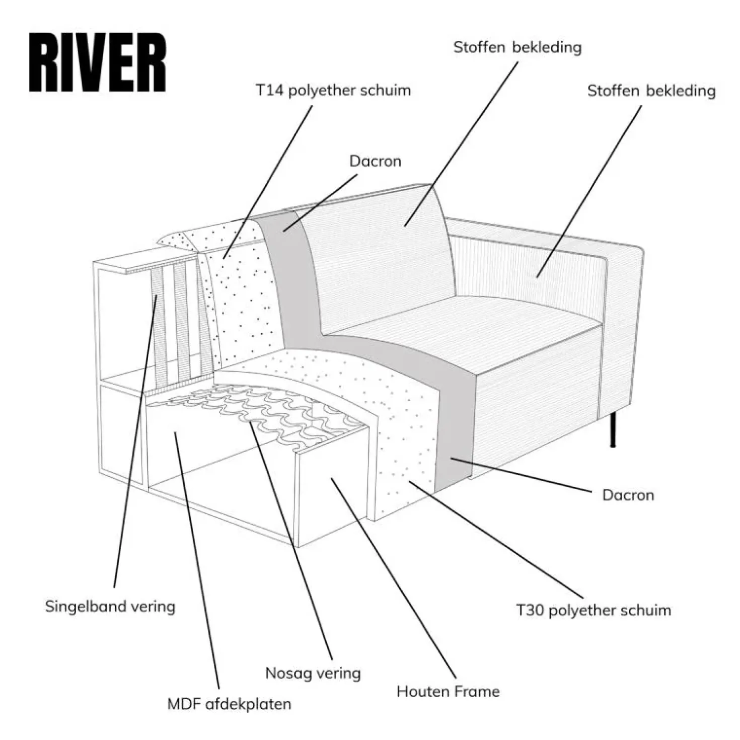 U-Bank River Chaise longue links – Groen stof